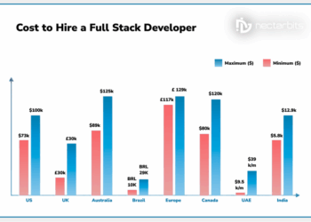 Cost of Hiring a Full Stack Developer: Hourly Rate in 2025